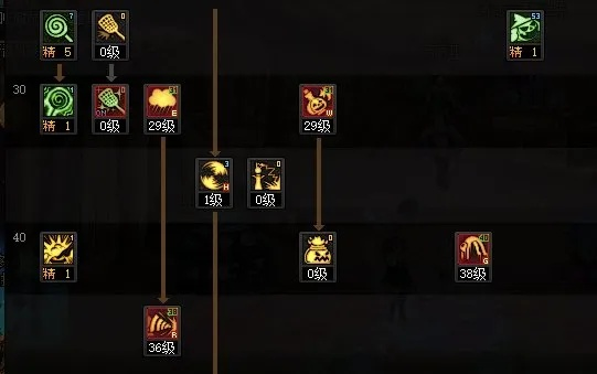 魔道加点怎么选?2026最新全类型深度解析与实战方案 魔道加点怎么选?2026最新全类型深度解析与实战方案