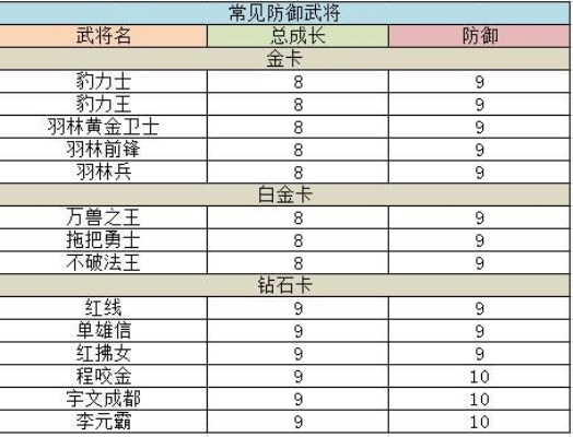 大唐无双2武将类型零氪逆袭，2026年最新SSS级神将养成黑皮书