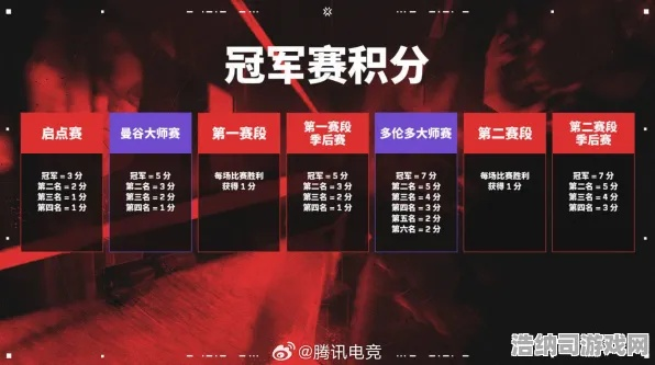 逆联赛机制全解密，2026春季赛季后赛翻盘率提升300%的隐藏逻辑