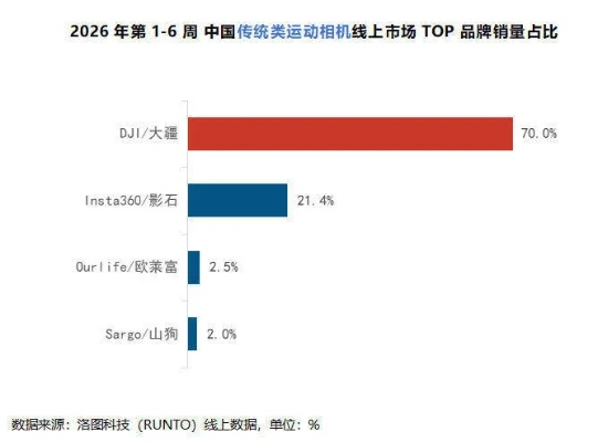 盛大糖果交易黑幕，2026年Q1市场数据曝光与防坑指南