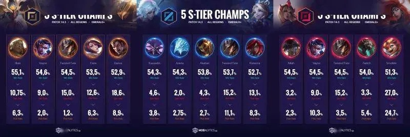 角斗英雄类型隐藏分机制曝光,2026春季赛这三类阵容正在偷偷上分 角斗英雄类型隐藏分机制曝光,2026春季赛这三类阵容正在偷偷上分