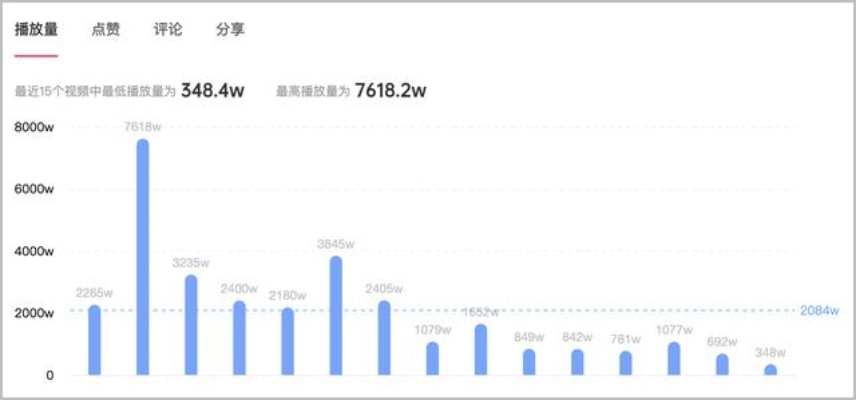 游戏红人网变现真相，月流水50W+的KOL都在偷偷用这5个模型