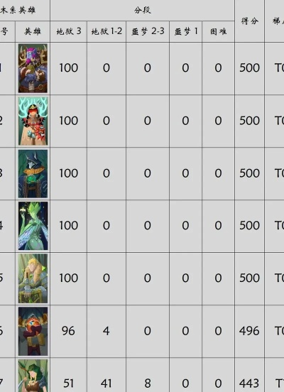 圣火英雄传零氪登顶秘籍，2026最新卡组强度榜+资源翻倍黑科技