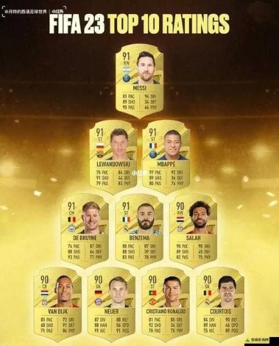 FIFA 13在2026年还值不值得玩？最新兼容性实测+生涯模式封神攻略