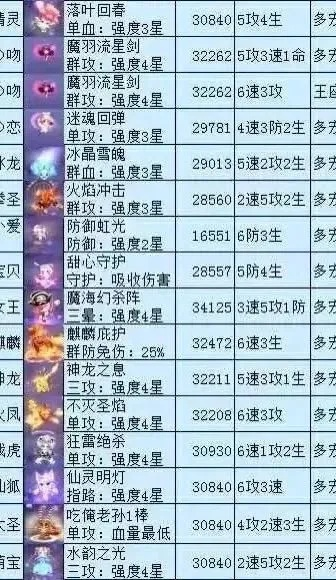 2026炫舞宠物图鉴全收录，稀有宠物获取+搭配秘籍