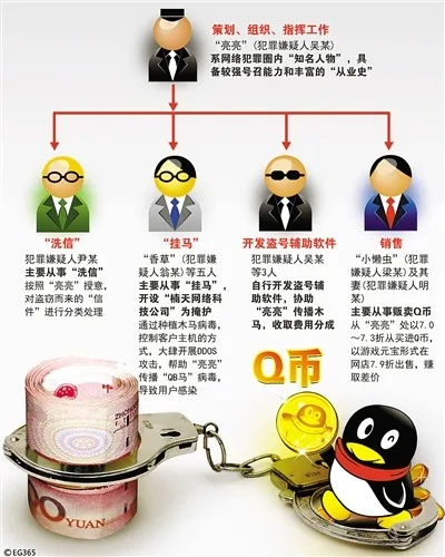 刷Q币技术黑幕，程序员拆解5大骗局原理与合法替代方案