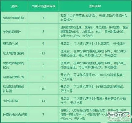 DNF蔬菜合成3月版本暗改实测,这5个隐藏配方让收益翻倍的爆肝秘籍 DNF蔬菜合成3月版本暗改实测,这5个隐藏配方让收益翻倍的爆肝秘籍