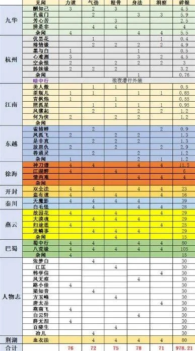 天涯明月刀安全镖类型全解析，2026年最新收益对比与押镖高手不传之选镖秘诀