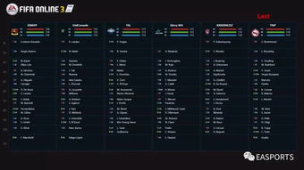 EA冠军杯2026绝密战术泄露，职业选手不愿公开的3个制胜框架