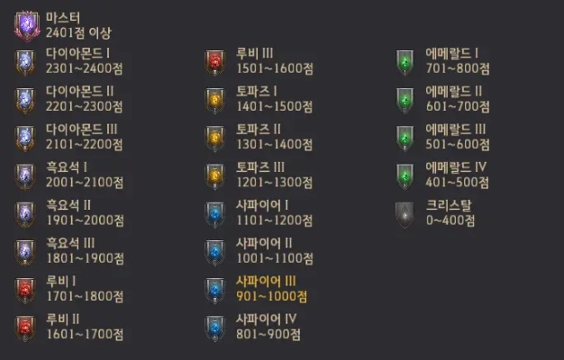 2026年3月韩服游戏生态突变，3大黑马品类与5个隐藏门槛全拆解