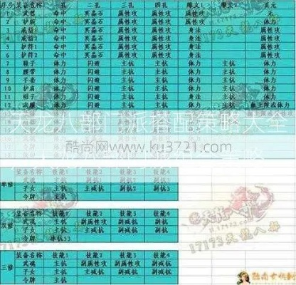 天龙八部武圣卡怎么选？2026年最新强度榜+门派适配全解析