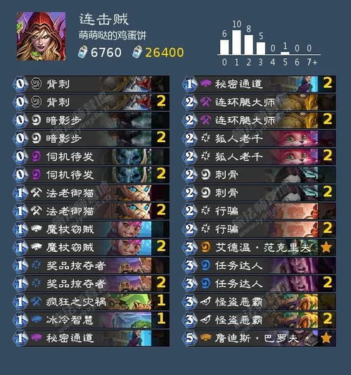 2026年3月标准环境德鲁伊卡组胜率垫底？这套跳费德3天上传说实战复盘