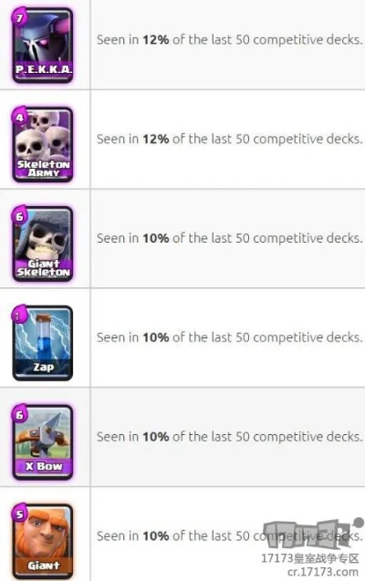 绿野大作战卡组怎么配？2026版本答案+实战数据拆解