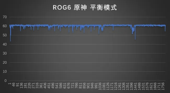 ROG6暗黑破坏神手游掉帧卡顿？2026年终极优化指南揭秘隐藏性能模式