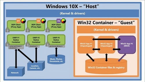 分析师断言，Helix计划成微软硬件背水一战的关键契机