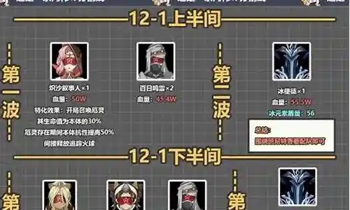 神之试炼满星通关太难？3套版本答案阵容+伤害阈值拆解，深境螺旋12层终极打法