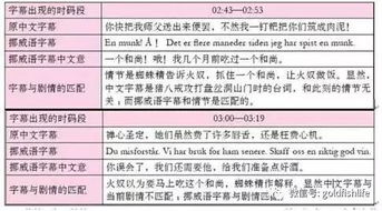 一、盘丝洞核心机制与属性权重拆解