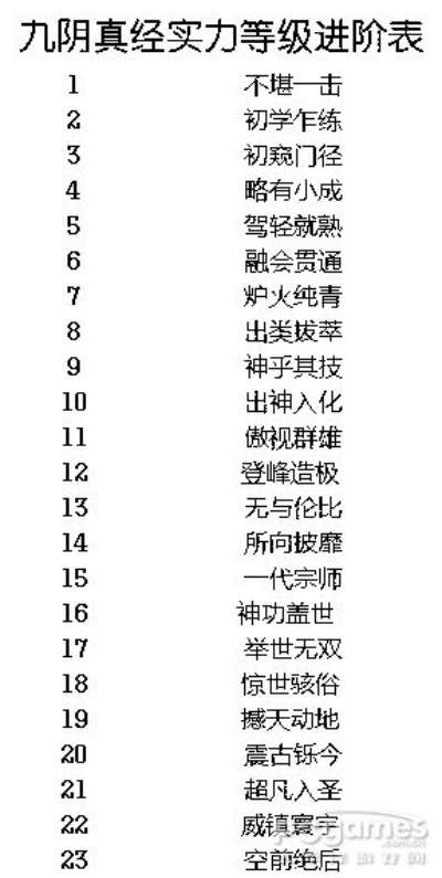 九阴真经门派内功怎么选?2026全类型实战指南与强势门派排名 九阴真经门派内功怎么选?2026全类型实战指南与强势门派排名