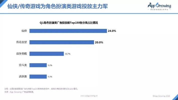 2026年Q1网络游戏类型终极指南，7大品类深度拆解与精准匹配策略