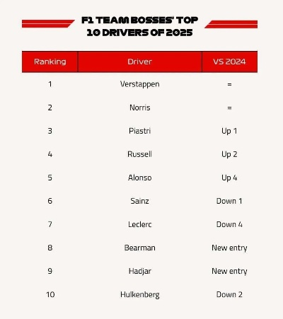 一、2026年赛车兑换符四大类型深度拆解