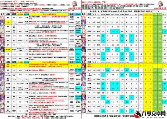 压轴登场角色总养废？2026终极培养公式+资源陷阱全规避指南
