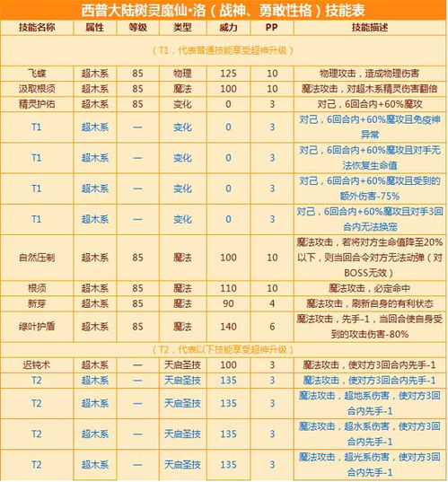 凌美雪深度养成指南，2026新版冰系魔仙技能全解析与实战配队策略