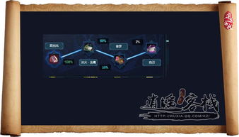 天刀唐门心法怎么选?PVE/PVP双场景实战解析与潜修顺序 天刀唐门心法怎么选?PVE/PVP双场景实战解析与潜修顺序