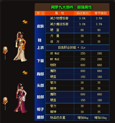 2026新春DNF导师套终极选购指南，平民到土豪的3套必选方案