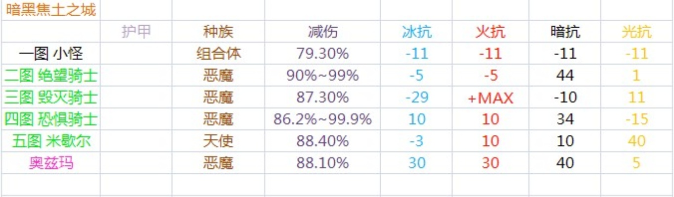 别再乱点变异树了！2026年最新极限变异类型强度榜与配装黑科技