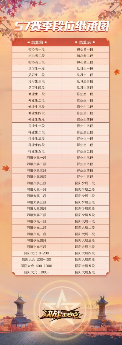 sf大全避坑实战，2026年Q1最新私服开服表与版本选择门道