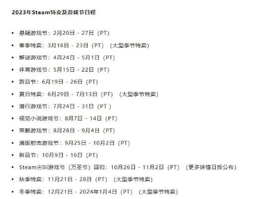 Steam冬促2026终极扫货指南，3大隐藏机制+7天价格预测法