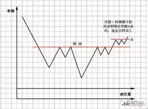 尖峰6.5类型全维度拆解，从白银到S级通用的控图rush圣经