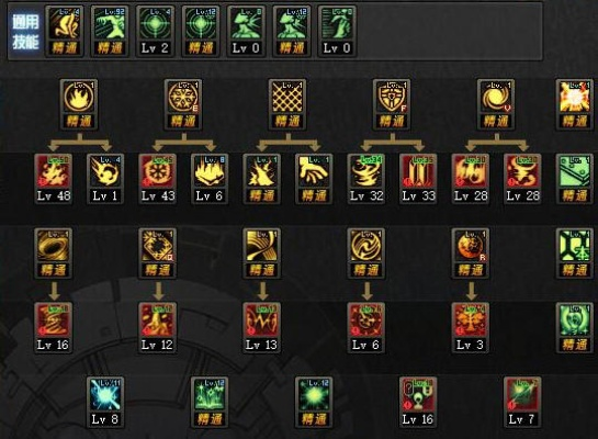 DNF缔造者刷图加点迷局破解，数据党实测最优方案