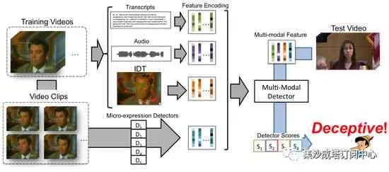 技术解构，像素级伪造如何实现