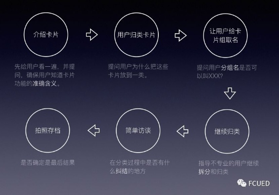 一、卡片类型定位，被低估的过渡神器