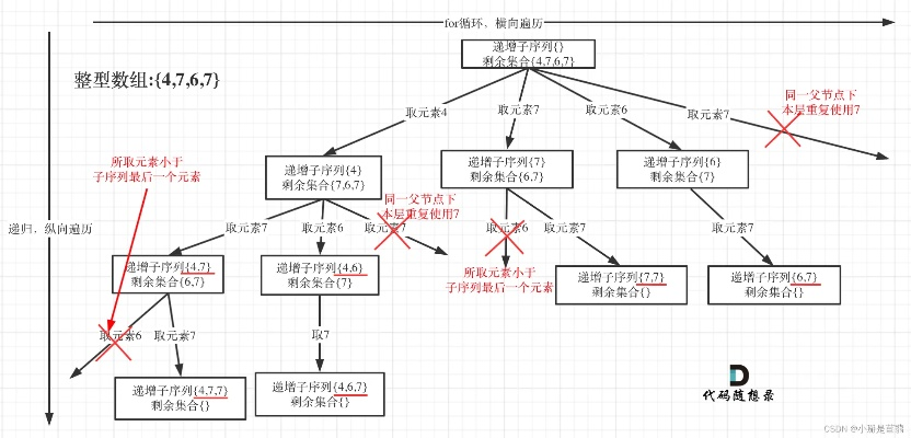 一、动态题库机制下的底层逻辑变异