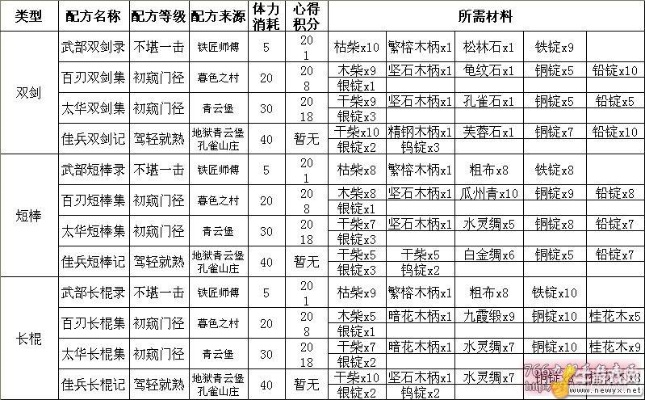 九阴真经铁匠配方2026终极指南,从材料博弈到属性碾压的隐藏逻辑 九阴真经铁匠配方2026终极指南,从材料博弈到属性碾压的隐藏逻辑