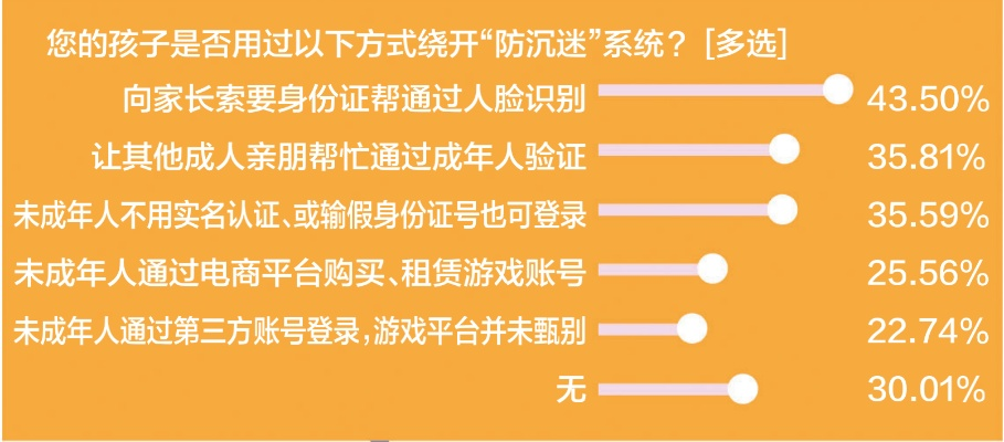 一、防沉迷误判背后的数据真相