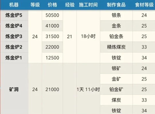 燃钢锭绝密获取路线，2026最新隐藏机制与暴利交易全解析