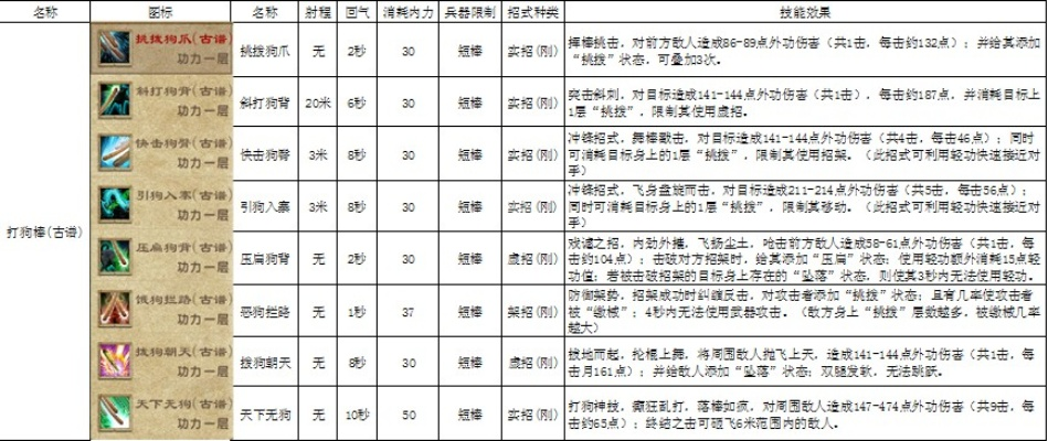 2026九阴真经镇派武学红黑榜,实测数据揭示版本答案与下水道真相 2026九阴真经镇派武学红黑榜,实测数据揭示版本答案与下水道真相