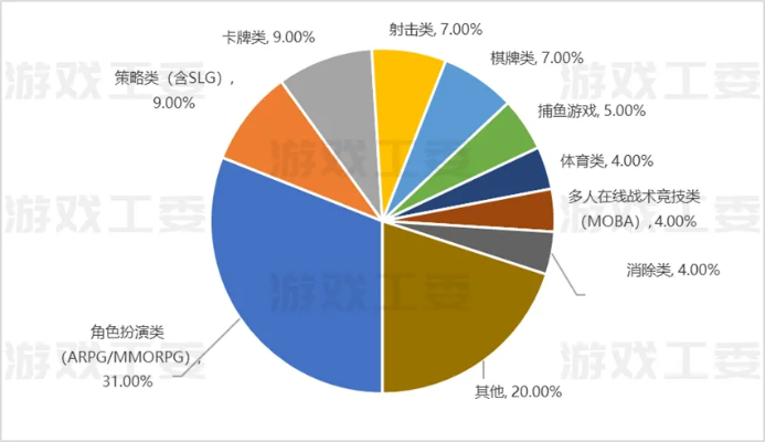 盛趣游戏打金还赚钱吗？2026年Q1实测数据与职业玩家内部门路