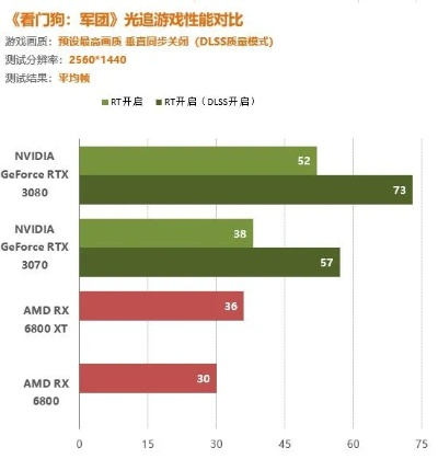 单机游戏性能优化全攻略，从帧数暴跌到丝滑流畅的实战秘籍