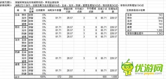 魔力宝贝怀旧服宠物档数计算全解，3分钟看懂满档水龙蜥抓捕+培养终极指南