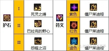 2026死灵术士武器排行榜,从入门到毕业的完整选择策略 2026死灵术士武器排行榜,从入门到毕业的完整选择策略