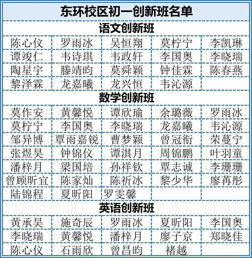 东方美玉2026春活强度评级，T0辅助四大机制与顶配阵容全解析