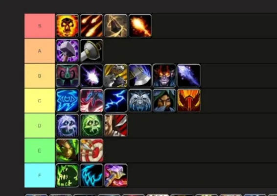 2026年魔兽世界11.0版本职业强度大洗牌？史诗级DPS排名+大秘境生存指南