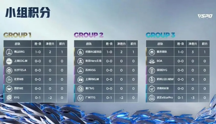 DP战队类型全解析,2026赛季高胜率配置方案与实战克制策略 DP战队类型全解析,2026赛季高胜率配置方案与实战克制策略