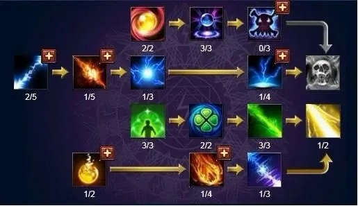 2026力法加点终极抉择，物理魔法双流派数据化实战全解析