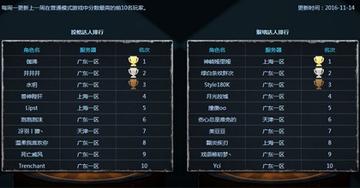 2026洛奇英雄传职业强度榜，这3个职业为何登顶？附毕业装备路线