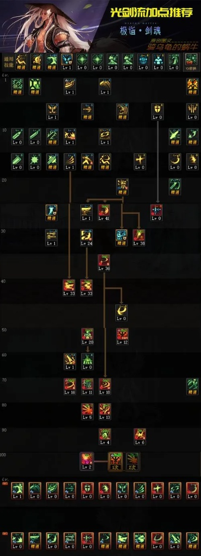 DNF剑魂85刷图加点终极指南，2026版本最强流派实测数据